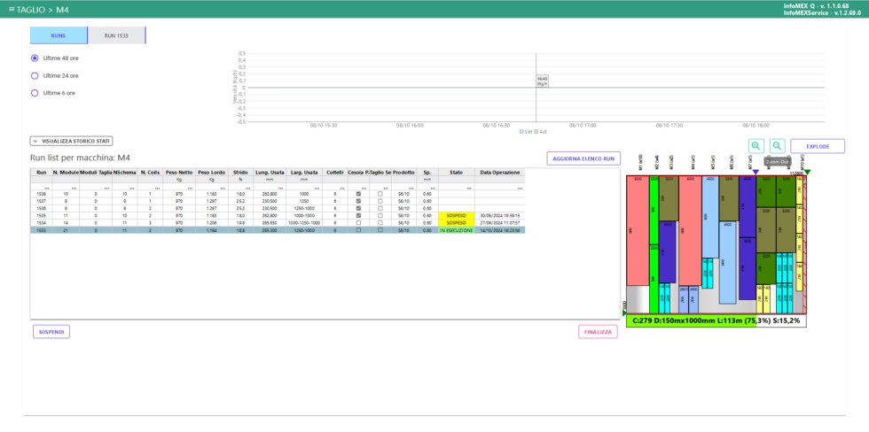 InfoMex Coil web interface showing machine run list and cutting modules