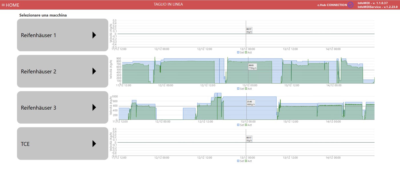 InfoMex web interface showing extrusion lines overview