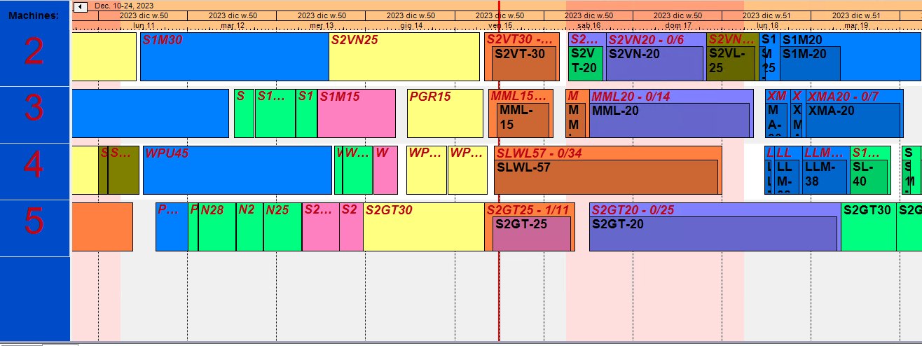 InfoPlan Master Plan Gantt chart by extrusion line